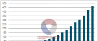 2018年中國新能源發電行業現狀及未來發展趨勢分析