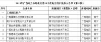 園區企業只能打包由一家售電公司代理 利弊何在？