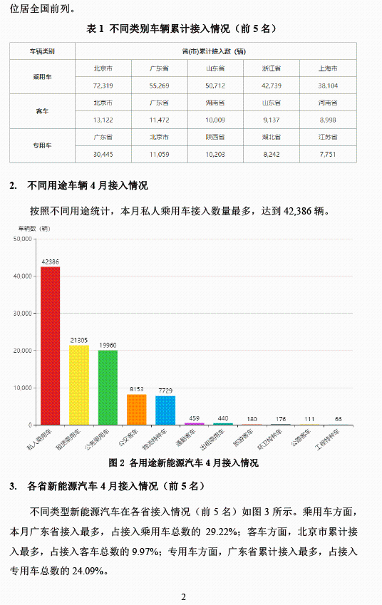 全國新能源汽車統(tǒng)計與分析月報