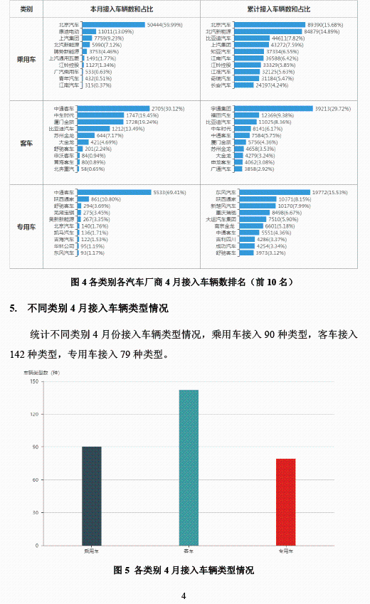 全國新能源汽車統(tǒng)計與分析月報