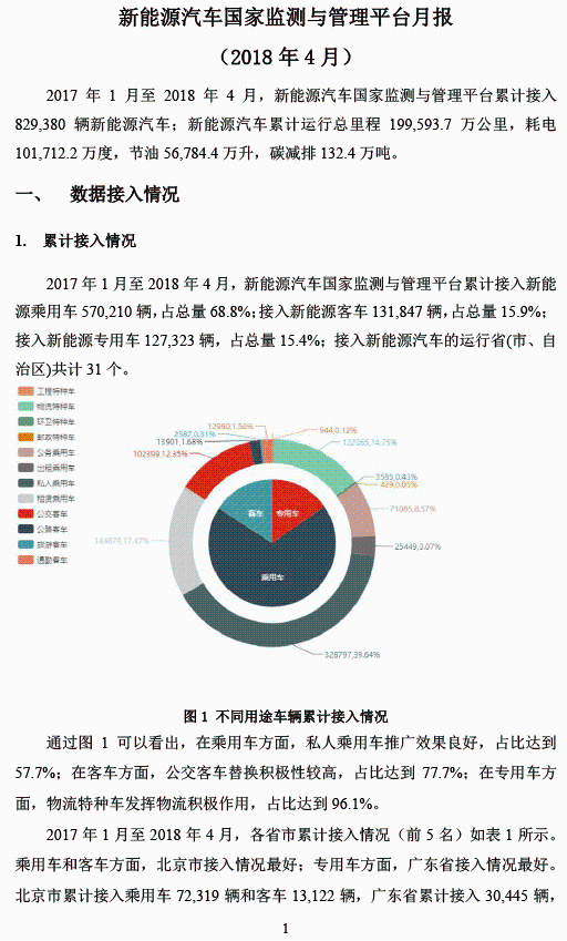 全國新能源汽車統(tǒng)計與分析月報