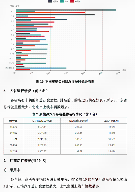 全國(guó)新能源汽車統(tǒng)計(jì)與分析月報(bào)