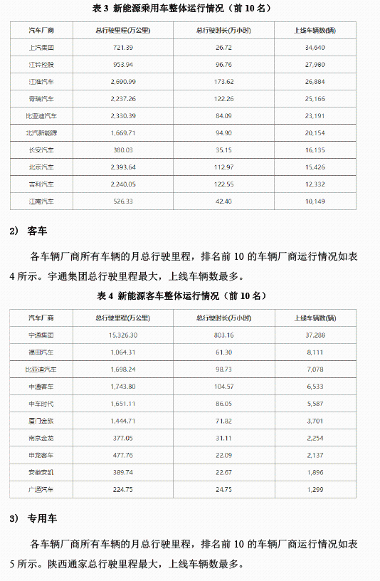 全國(guó)新能源汽車統(tǒng)計(jì)與分析月報(bào)