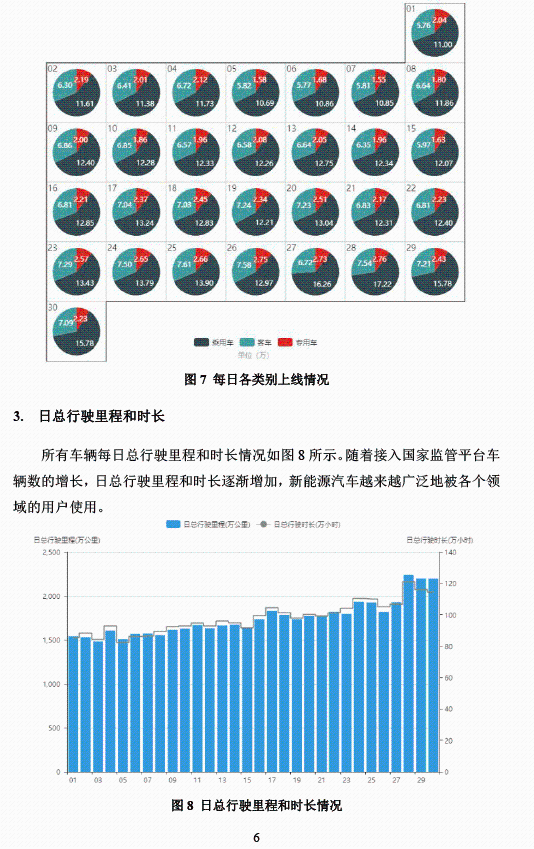 全國(guó)新能源汽車統(tǒng)計(jì)與分析月報(bào)
