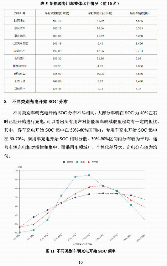 全國(guó)新能源汽車統(tǒng)計(jì)與分析月報(bào)