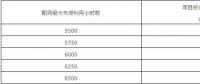 以“哈爾濱市松花江避暑城增量配電”為例看配網服務經濟性