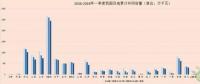 我國風電“雙降”成效顯著 2018年風電行業(yè)跨入機遇期