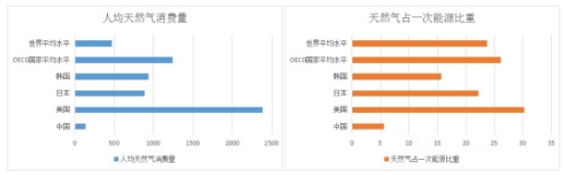 從主體能源更替看售電市場 能源互聯網還有事要做