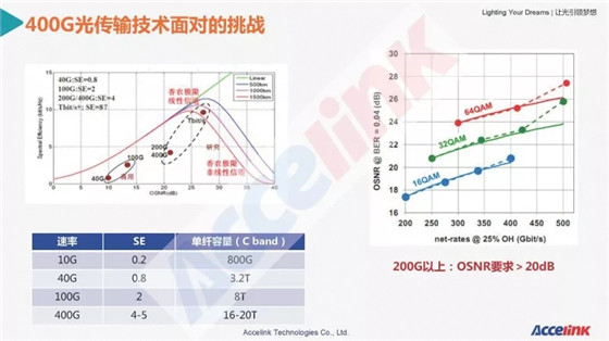 特高壓超長距傳輸技術(shù)研討及展望