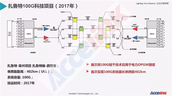 特高壓超長距傳輸技術研討及展望