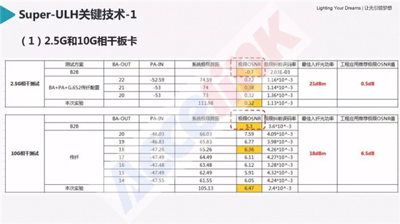 特高壓超長距傳輸技術研討及展望