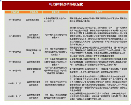 2017年我國電力行業政策環境分析