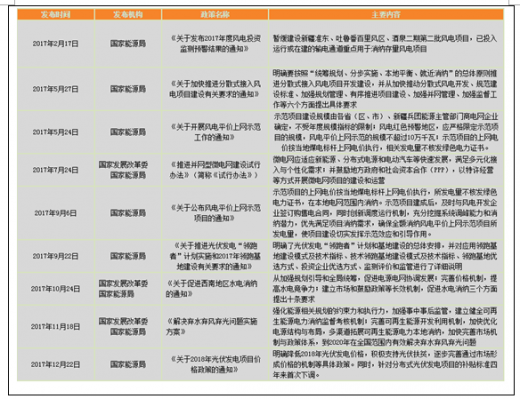 2017年我國電力行業政策環境分析