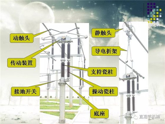 圖解｜高壓隔離開關與高壓負荷開關的區別