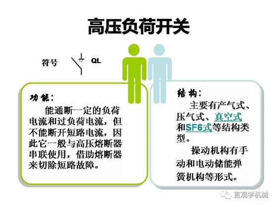 圖解｜高壓隔離開關(guān)與高壓負(fù)荷開關(guān)的區(qū)別