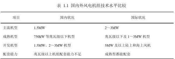 可再生能源行業(yè)專題報(bào)告：風(fēng)電技術(shù)在中國的發(fā)展