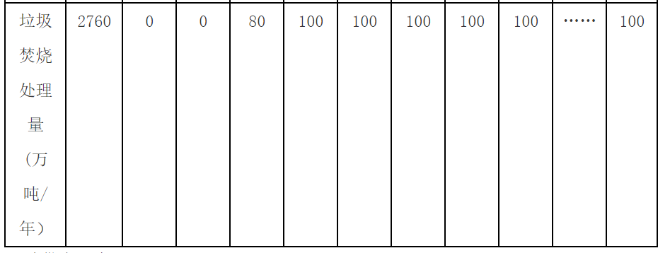 流標后重啟，合肥龍泉3000噸/日垃圾焚燒項目（二次）招標開始