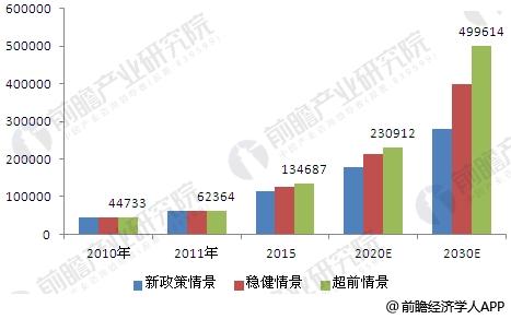 中國風電市場趨勢分析 政策將強力支持風電