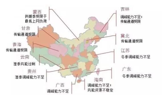 中國的風電如何才能不白白浪費中國的風電如何才能不白白浪費