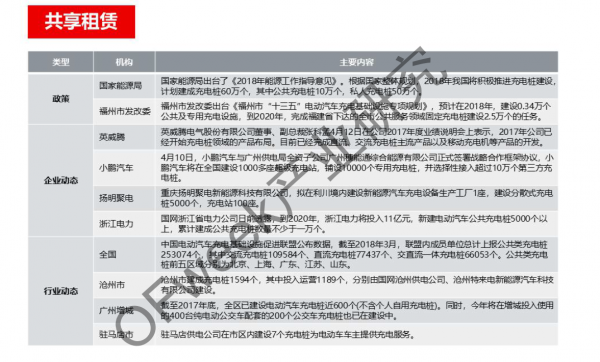 新能源汽車資本市場降溫 行業分化加劇