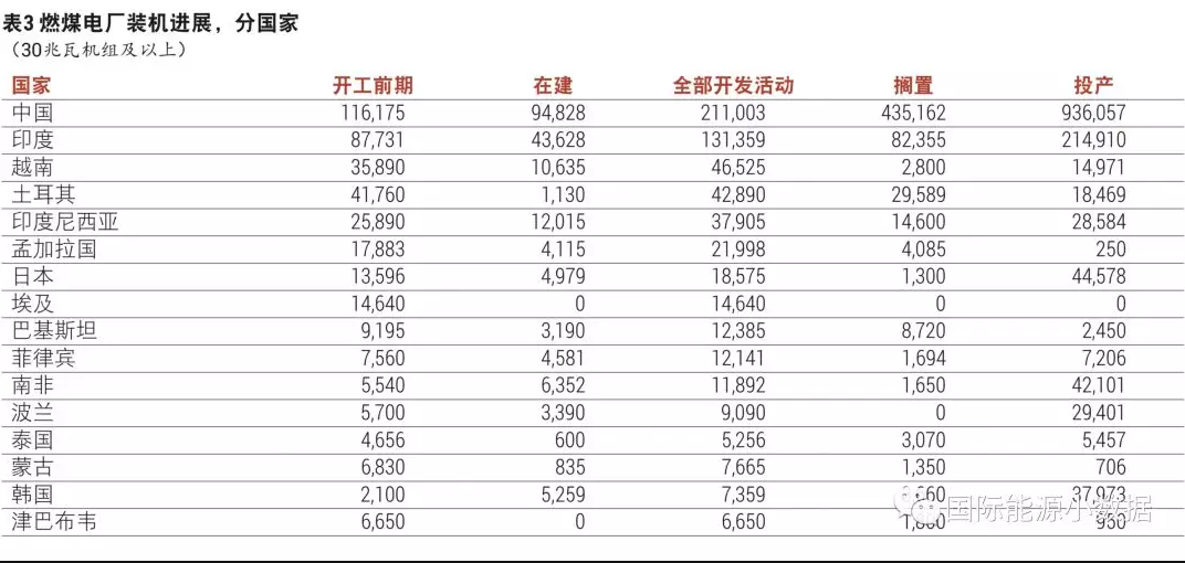 追蹤各國燃煤電廠的興衰（8）：埃及篇