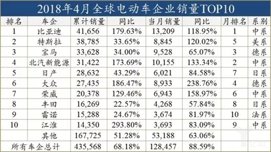 外資發展電動車，穩扎穩打才會走的更遠