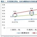 風(fēng)電投資邏輯再思考：配置風(fēng)電實(shí)際是看好行業(yè)成長(zhǎng)