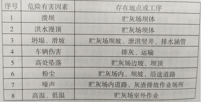 火力發電廠貯灰場環境污染及應對措施