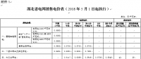 湖北再降電價：一般工商業及其他用電目錄電價、輸配電價降1.93分/千瓦時