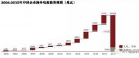 中國企業在海外電力投資中的趨勢、挑戰和思路