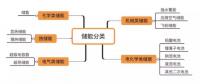 想全面了解儲能？你需要知道這些