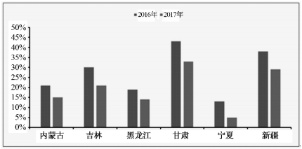 2018年中國風(fēng)電行業(yè)發(fā)展現(xiàn)狀及市場(chǎng)前景預(yù)測(cè)【圖】