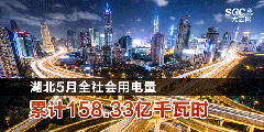 湖北5月全社會用電量累計158.33億千瓦時（附詳單）