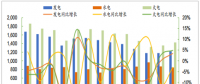 圖文丨2018年中國發電情況分析 