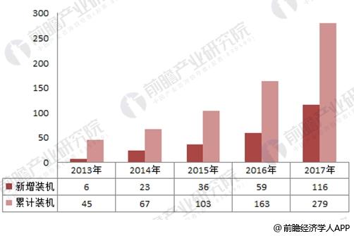  2017年中國風電行業發展現狀分析 海上風電表現出色【組圖】