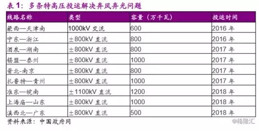 分散式風(fēng)電市場爆發(fā)在即 民營資本活躍跡象顯現(xiàn)