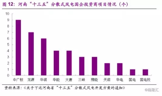 分散式風(fēng)電市場爆發(fā)在即 民營資本活躍跡象顯現(xiàn)