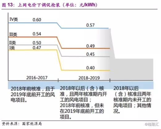 分散式風(fēng)電市場爆發(fā)在即 民營資本活躍跡象顯現(xiàn)