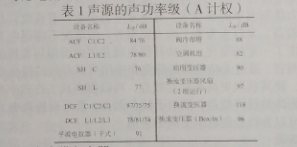 特高壓換流站設(shè)備的降噪措施探討