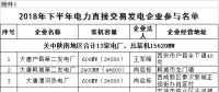 規模155億千瓦時！陜西省2018年下半年電力直接交易展開（附名單）