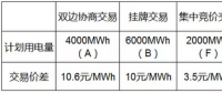 上海市大工業企業電力直接交易的計算方法（下）