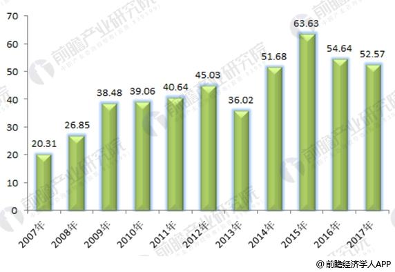 2017年全球風電市場現狀分析 中國19.5GW穩居第一