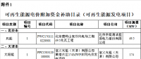 財政部公布第七批可再生能源電價附加資金補助目錄