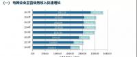 五大發電集體虧損，兩大電網收入持續增長 | 中電聯發布電力行業報告2018