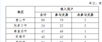 2018年6月冀北地區電力市場化交易月報