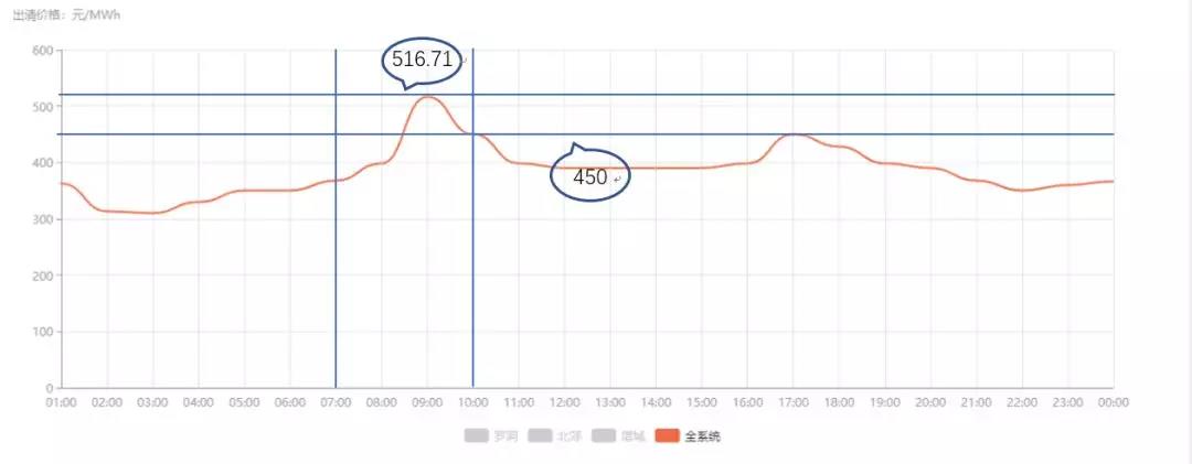 關于發電企業中長期差價合約“超賣”的問題