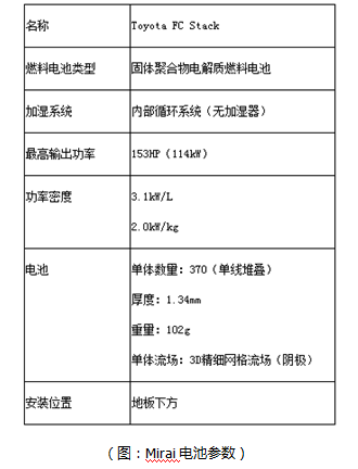 日本氫燃料電池汽車為何快人一步？