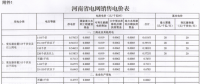河南再降電價：工商業及其他用電類別電價水平降0.55分/千瓦時