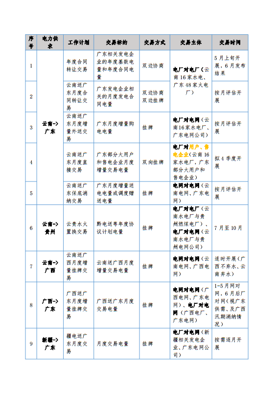 大云網(wǎng)售電觀(guān)察 