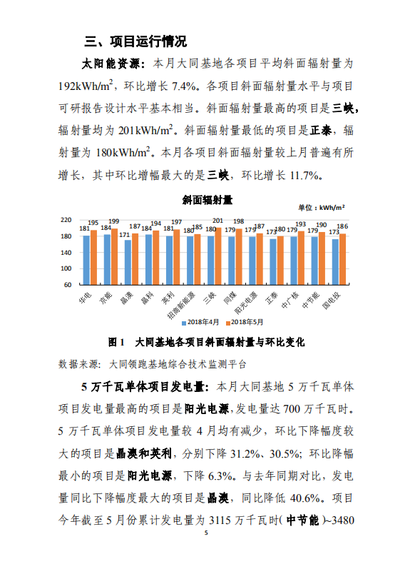 大同一期光伏發電應用領跑基地運行監測月報（2018年5月）